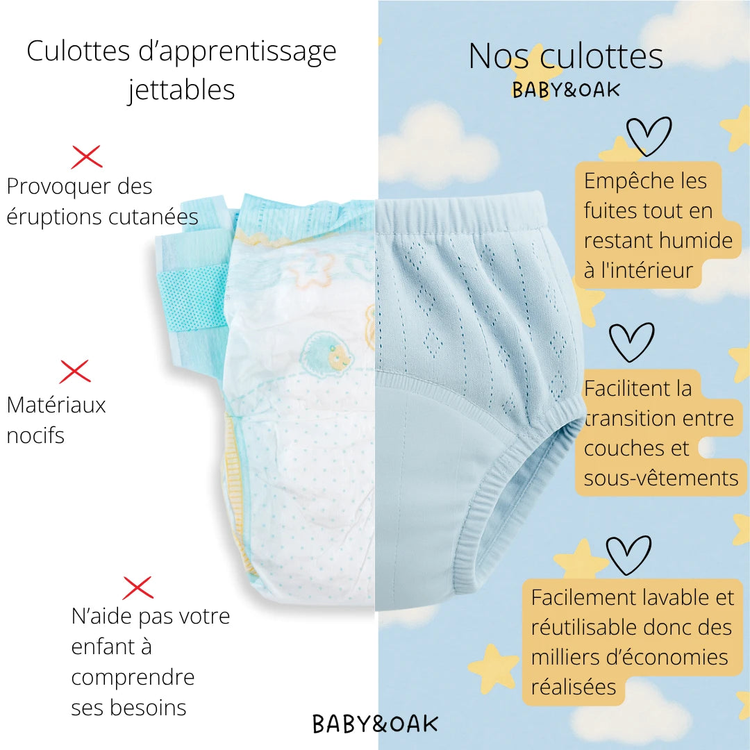Les culottes d'apprentissage â Motif Bleu đ©”