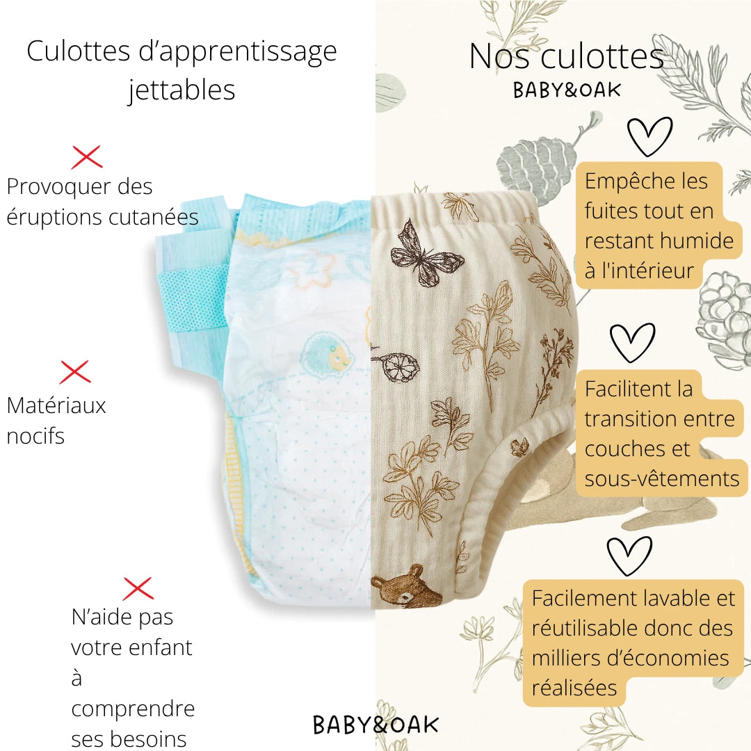 Les culottes d'apprentissage – Motif Lapins 🐰