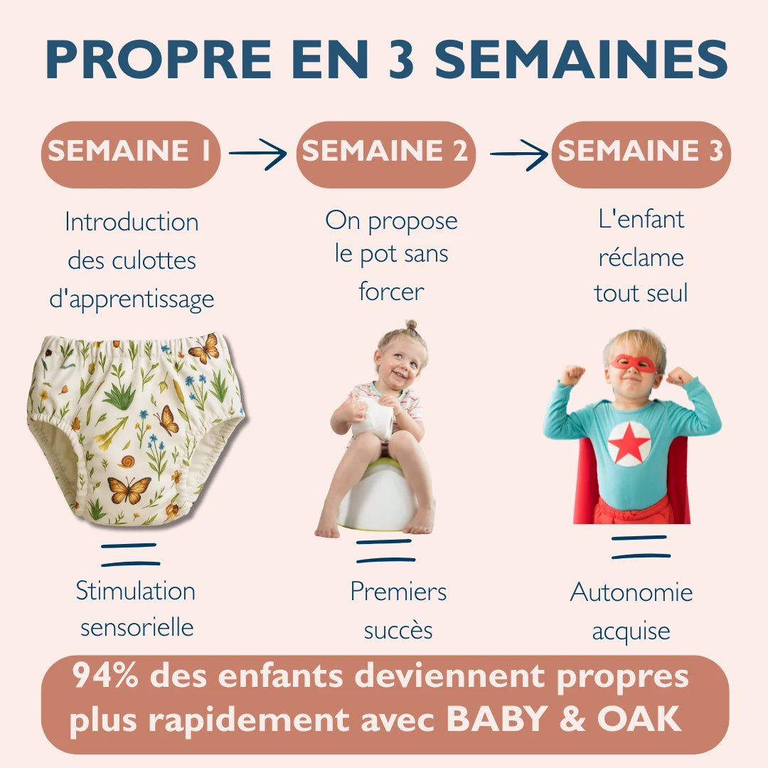 Enfin une culotte Oeko-Tex® conçue pour aider votre enfant à devenir propre la nuit 🌛
