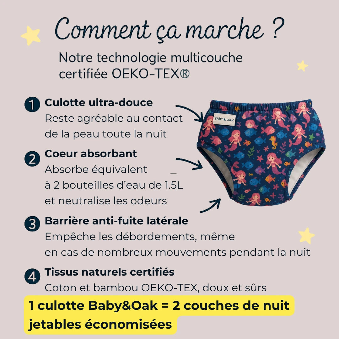 Lot de 3 Culottes Lavables Spéciales Nuit : Pour Aider Votre Enfant à Dormir Sans Couche et Devenir Propre la Nuit