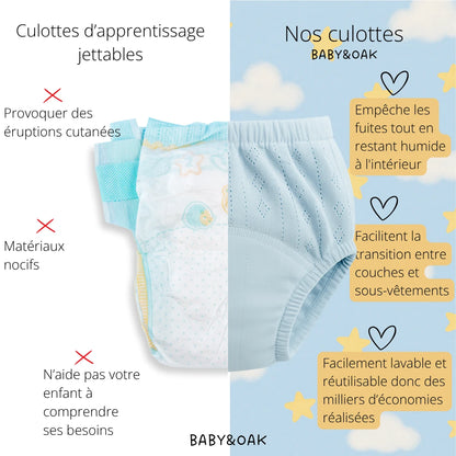 Les culottes d'apprentissage  – Motif Bleu 🩵
