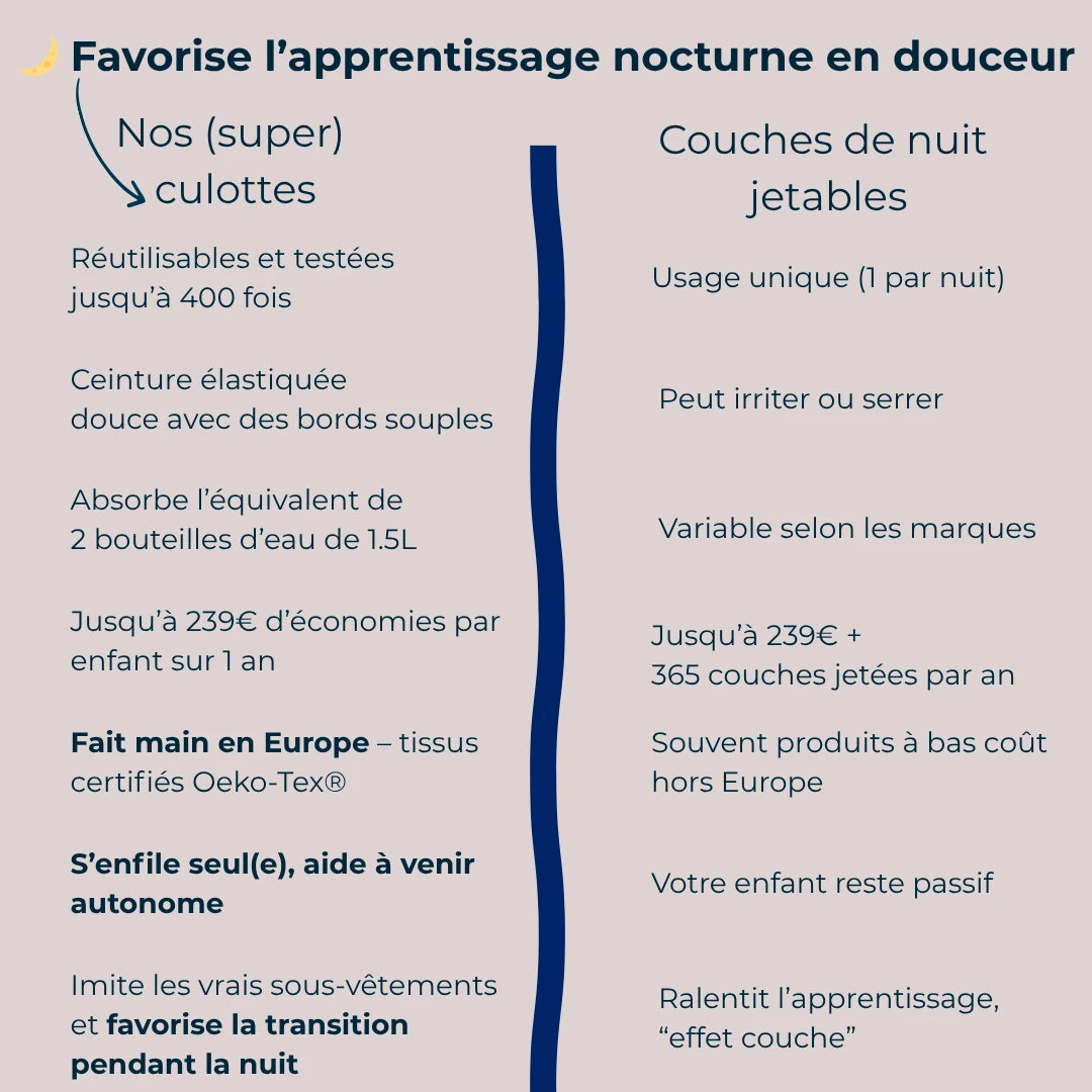 Lot de 3 Culottes Lavables Spéciales Nuit : Pour Aider Votre Enfant à Dormir Sans Couche et Devenir Propre la Nuit