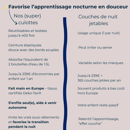 Lot de 3 Culottes Lavables Spéciales Nuit : Pour Aider Votre Enfant à Dormir Sans Couche et Devenir Propre la Nuit