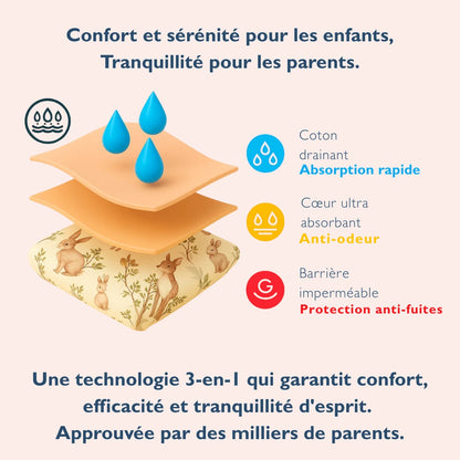 Enfin une culotte Oeko-Tex® conçue pour aider votre enfant à devenir propre la nuit 🌛