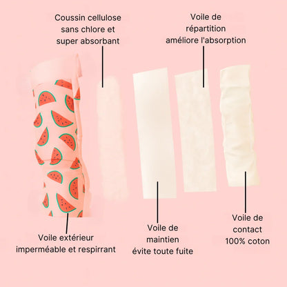 Les culottes d'apprentissage aux motifs colorés